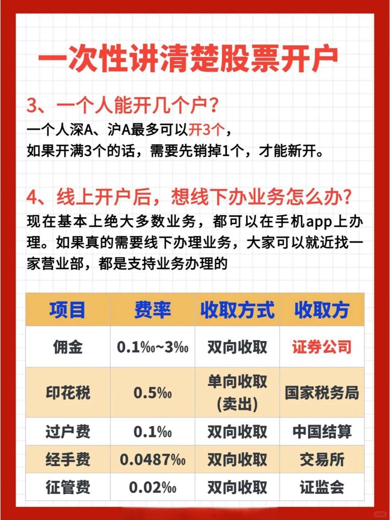 股票开户流程全解析：简化你的投资路