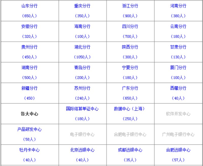 解锁投资新机遇:如何轻松实现股票开户