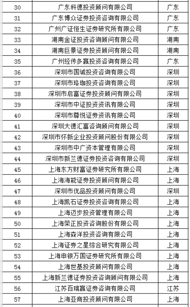 金融新趋势：融资融券的市场动态
