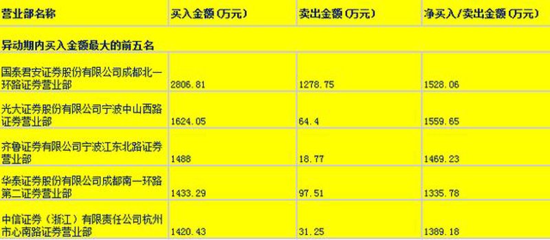 宁夏中兴证券