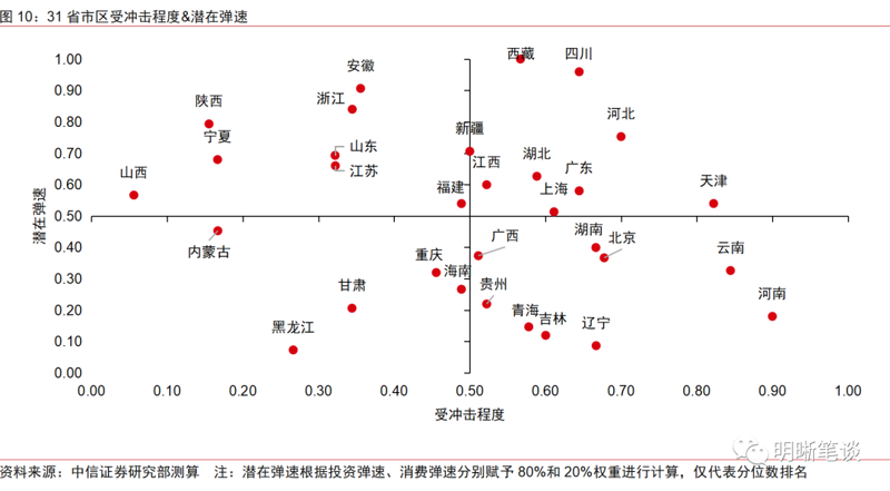 金融新趋势：融资融券的市场动态